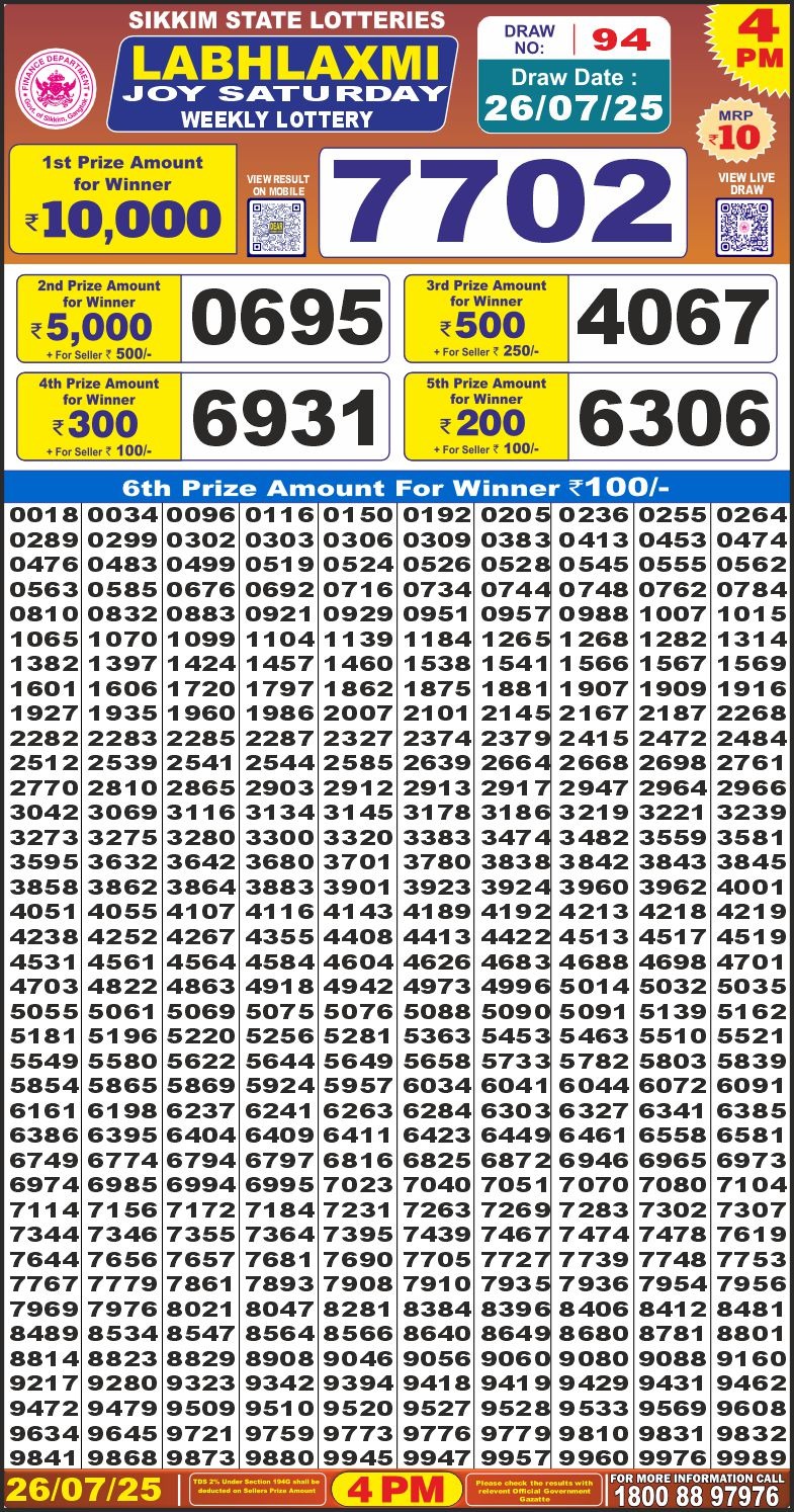 Today Lottery Sambad