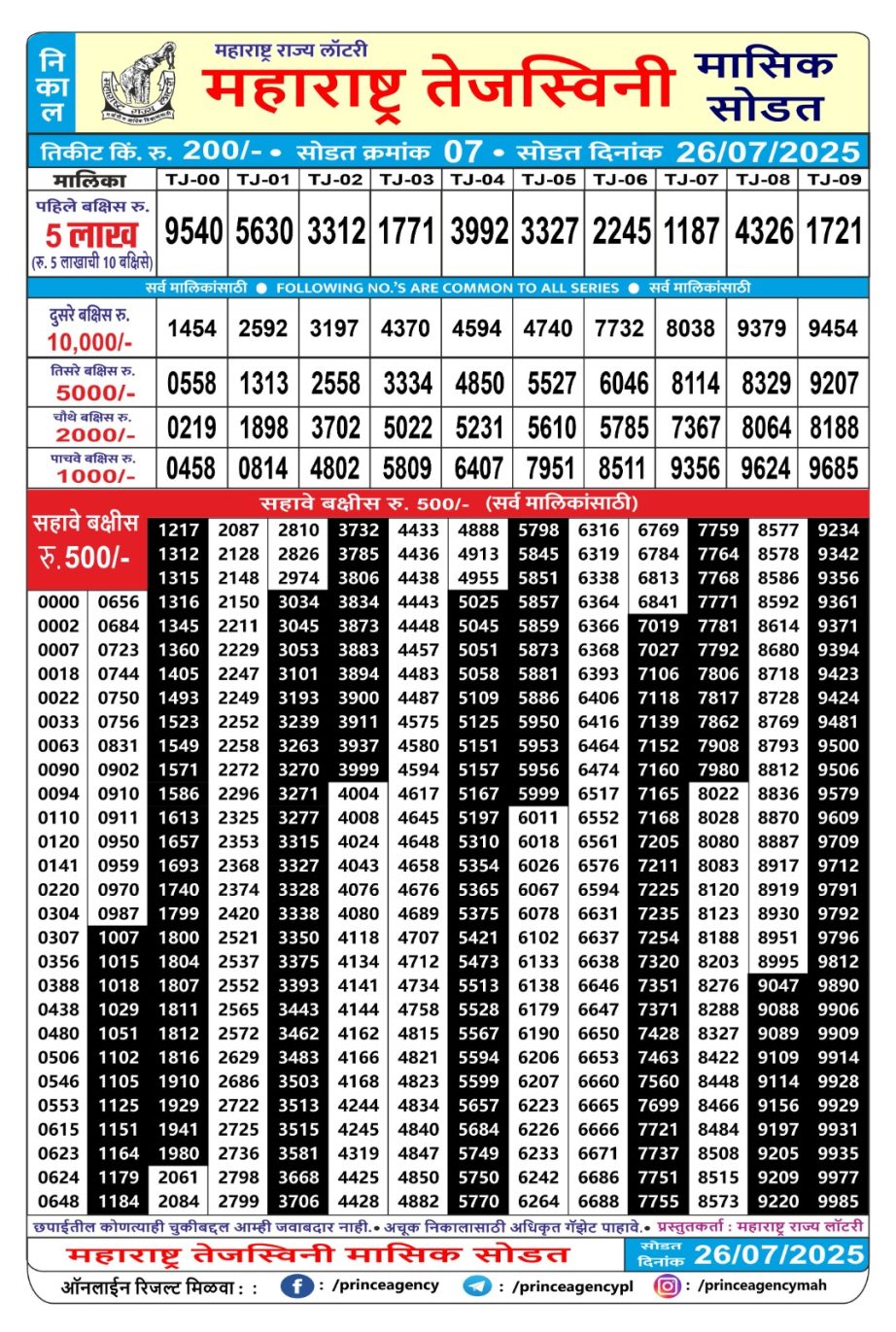 Today Lottery Sambad