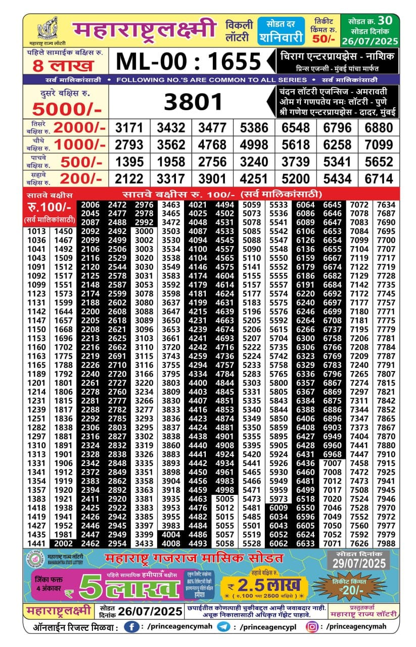 Today Lottery Sambad