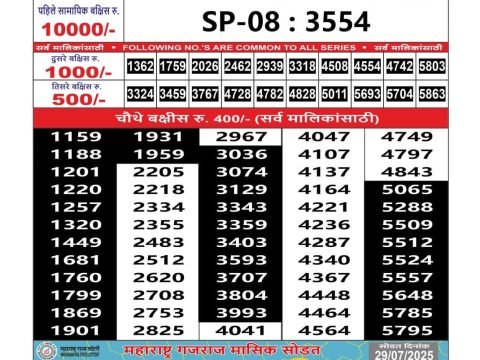 Today Lottery Sambad