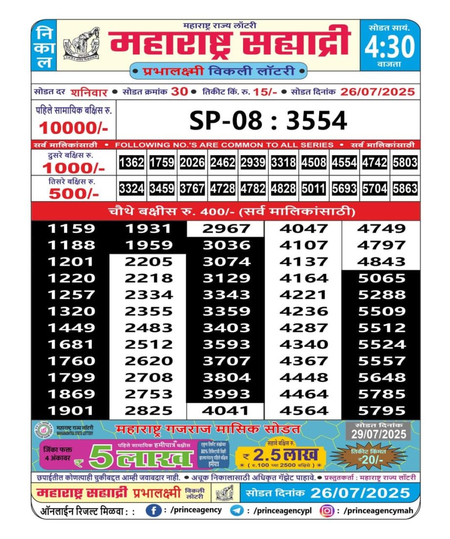 Today Lottery Sambad