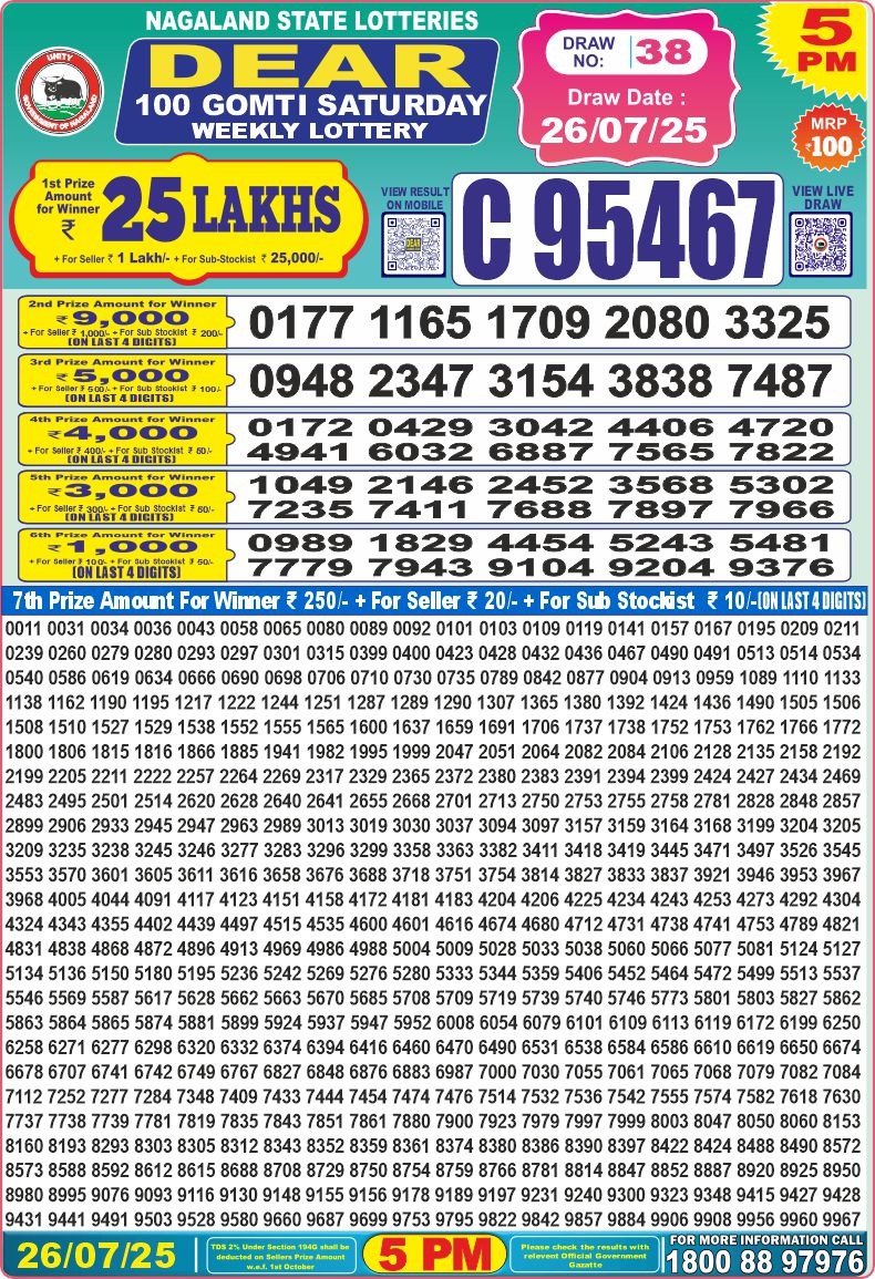 Today Lottery Sambad