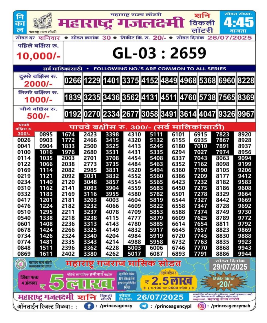 Today Lottery Sambad
