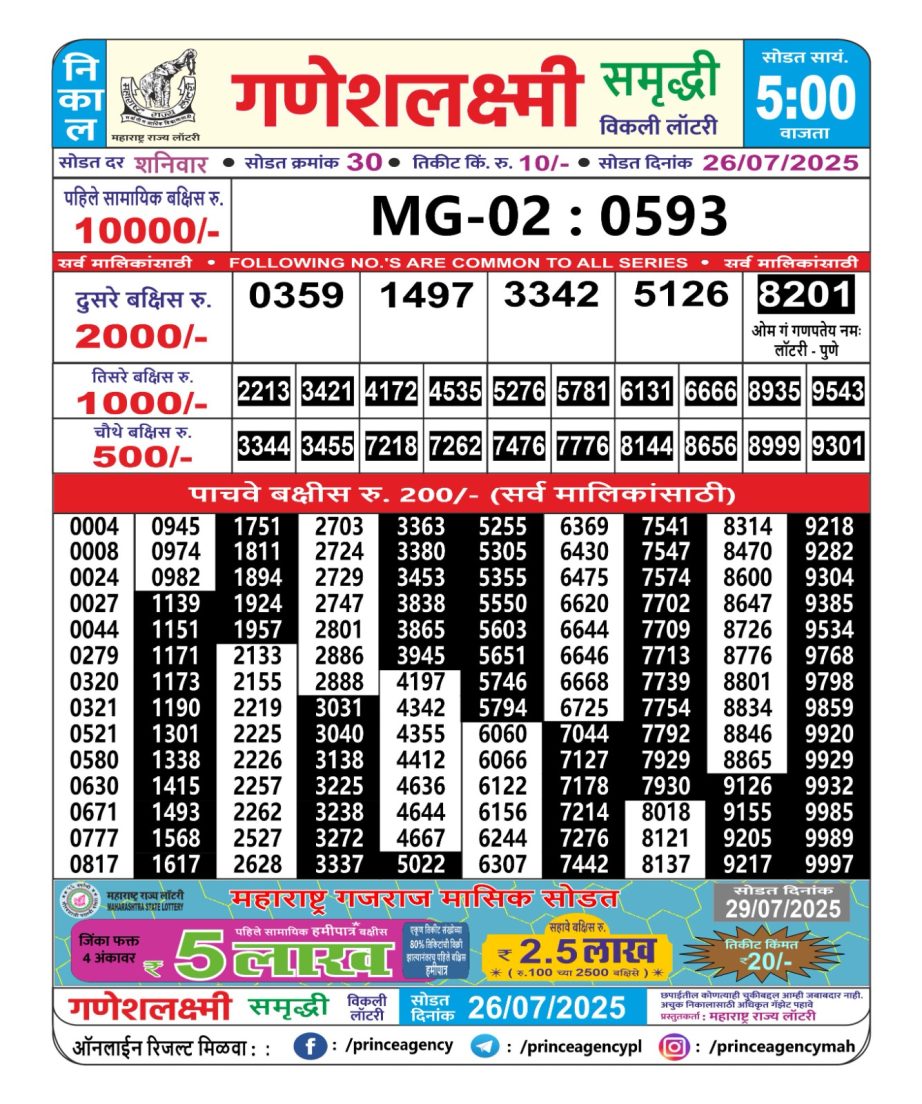 Today Lottery Sambad