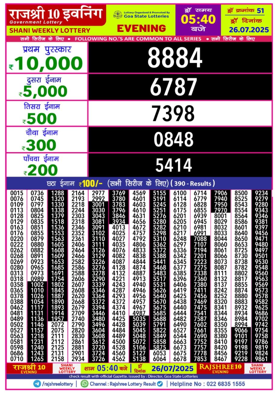 Today Lottery Sambad