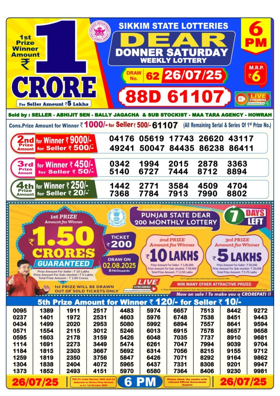Today Lottery Sambad