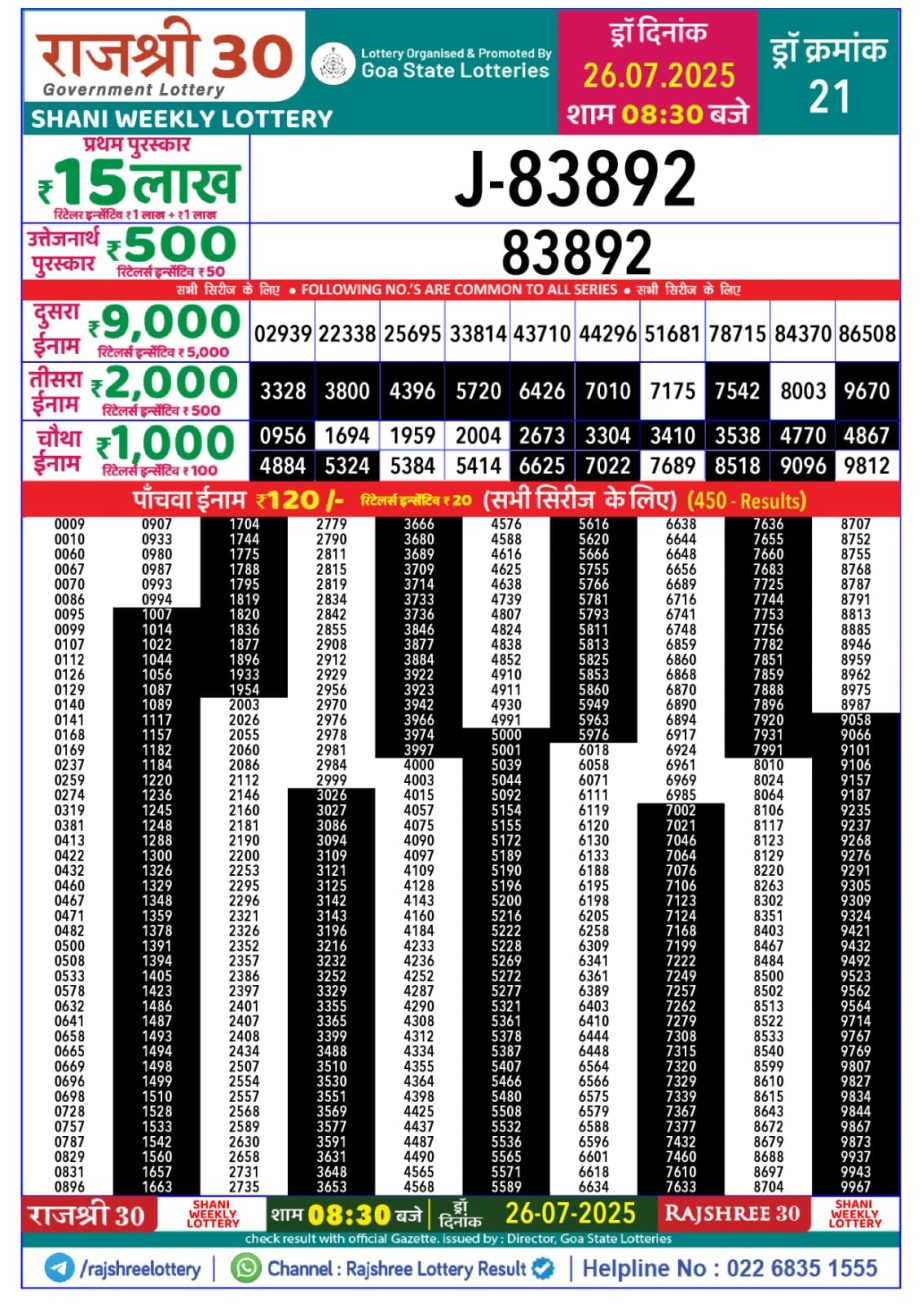 Today Lottery Sambad