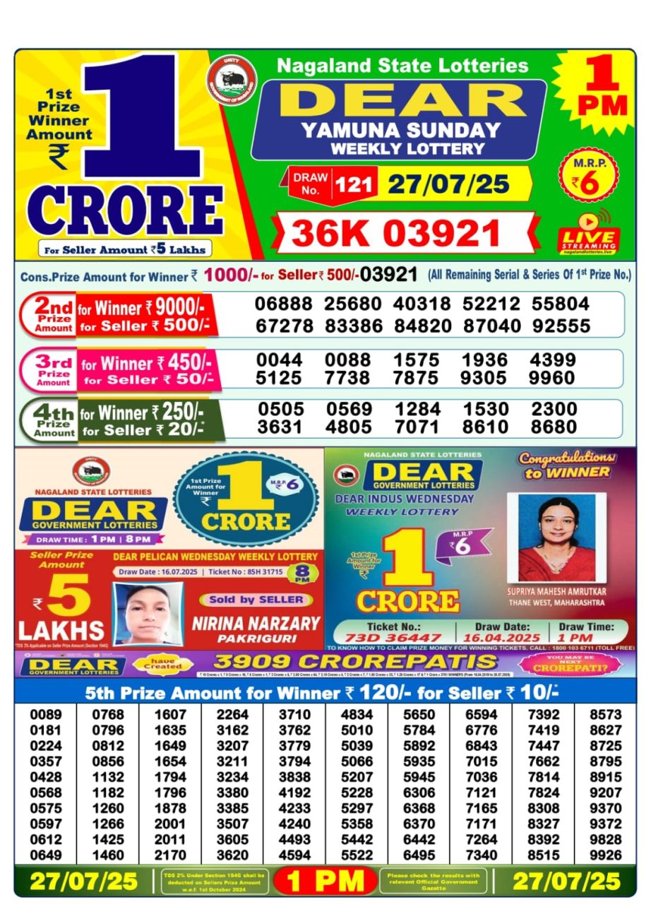 Today Lottery Sambad