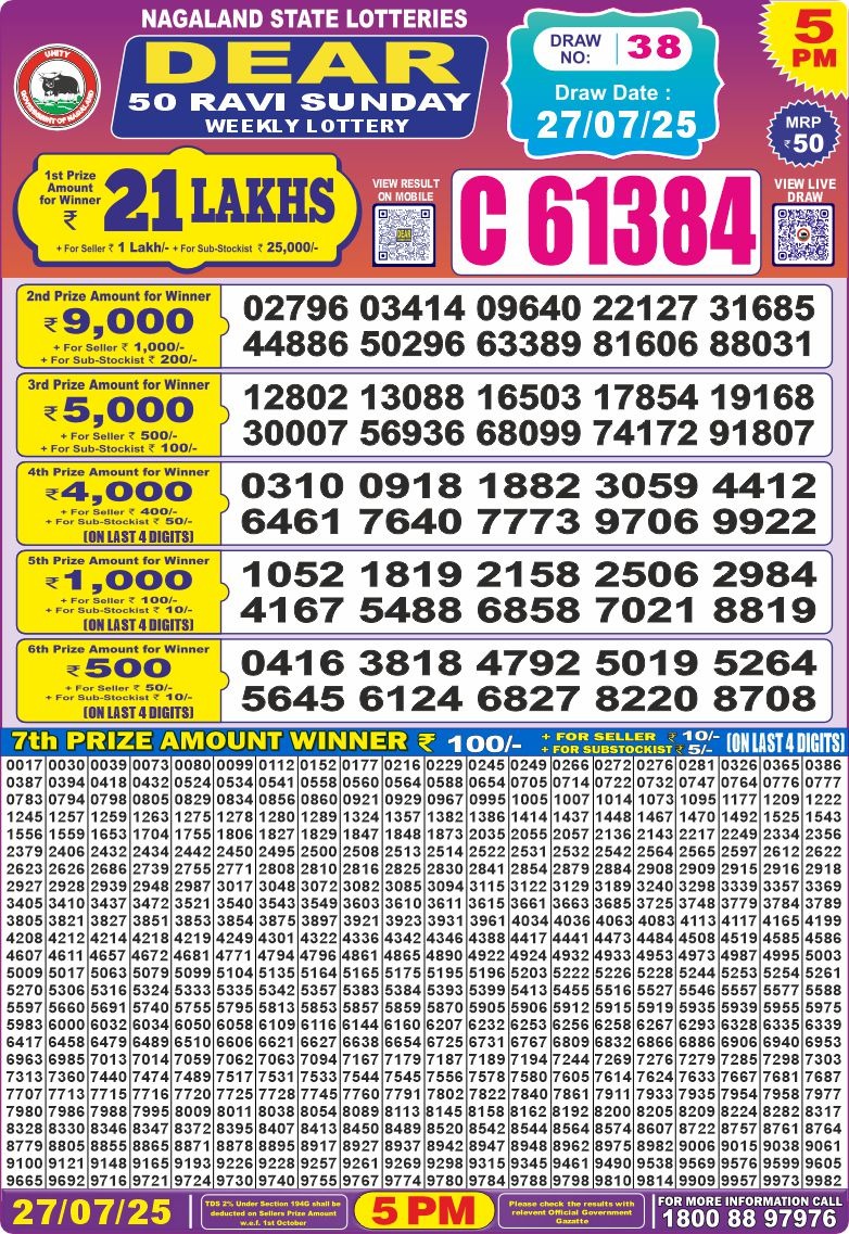 Today Lottery Sambad