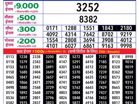 Today Lottery Sambad