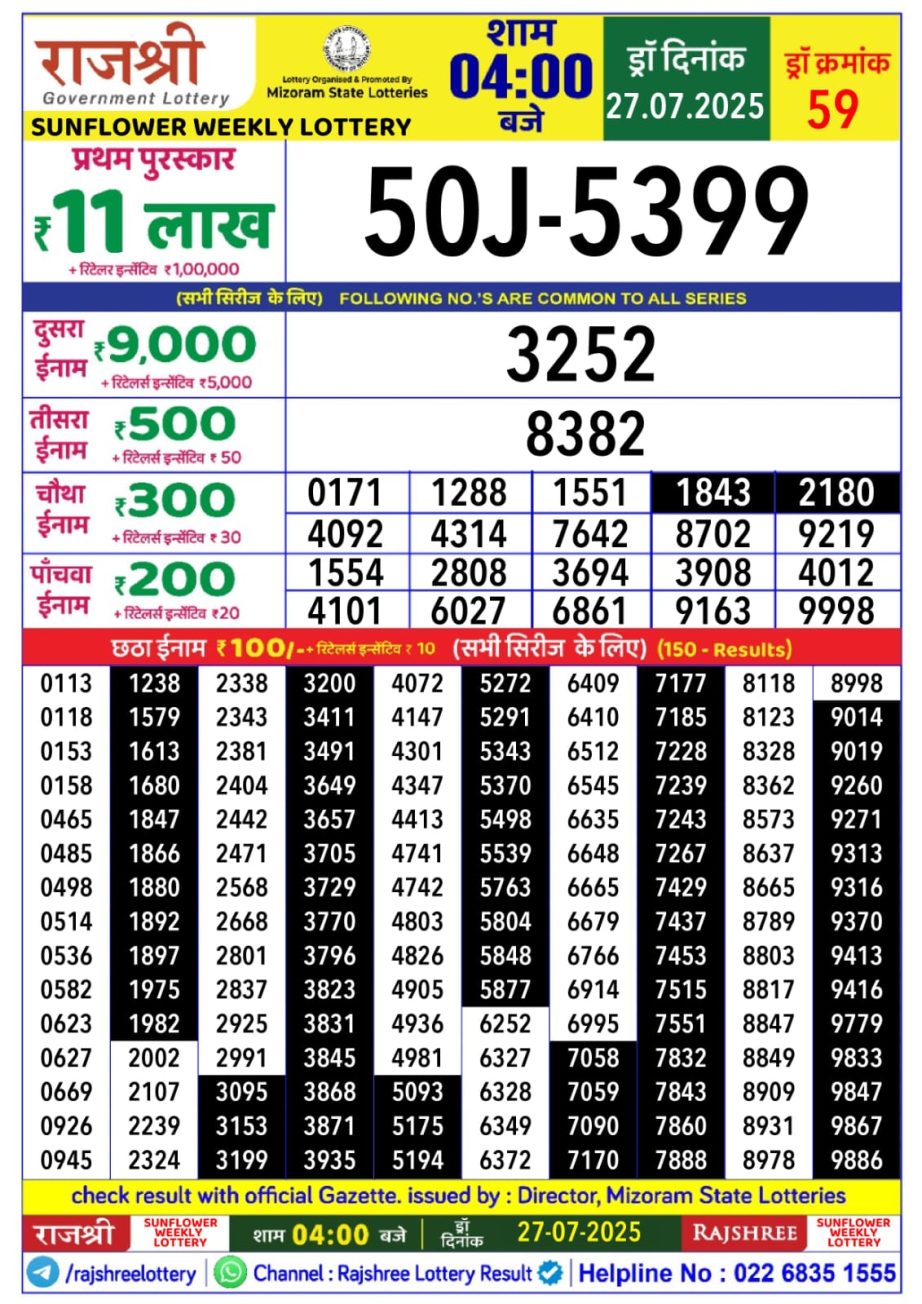 Today Lottery Sambad