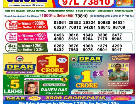Today Lottery Sambad