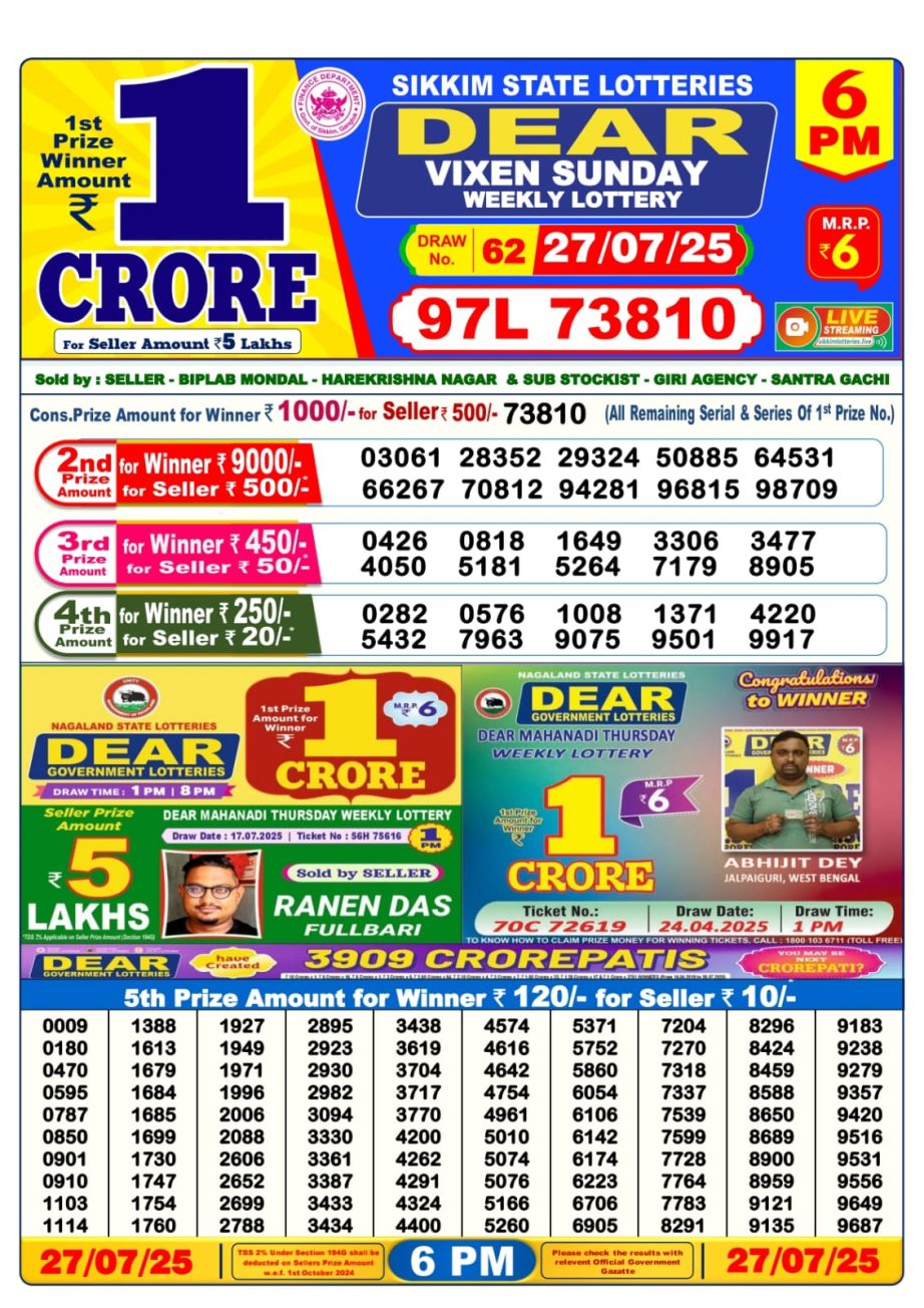 Today Lottery Sambad