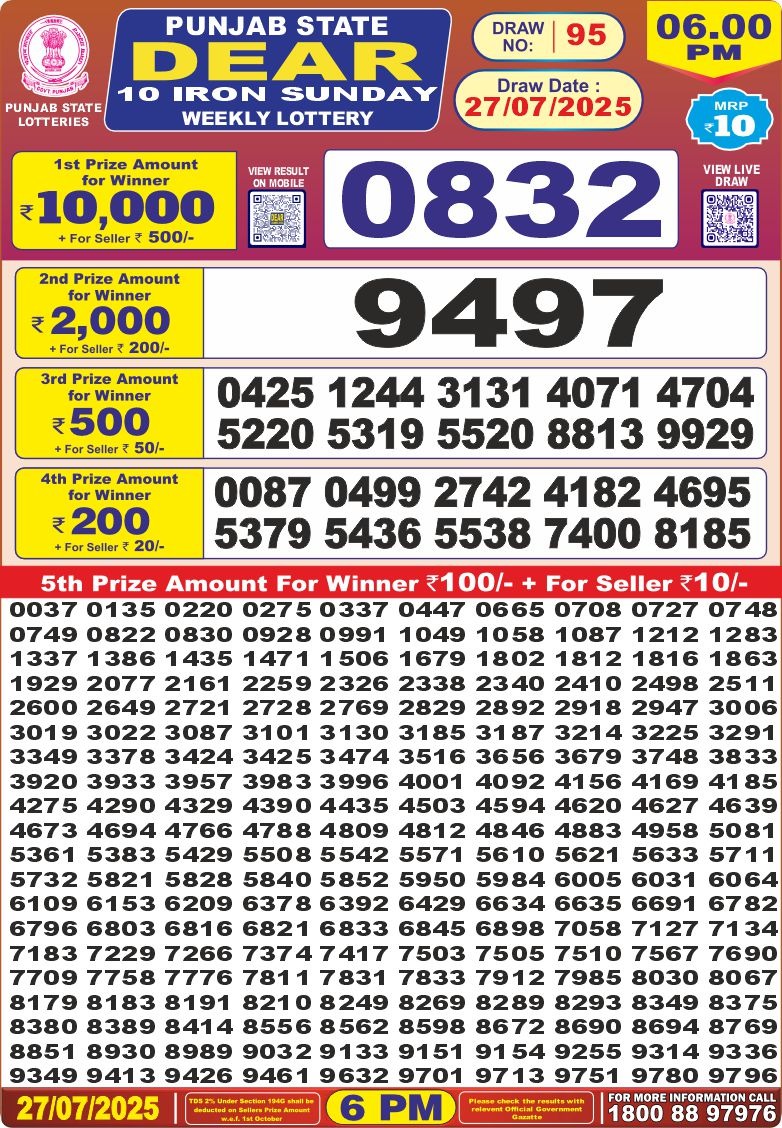 Today Lottery Sambad
