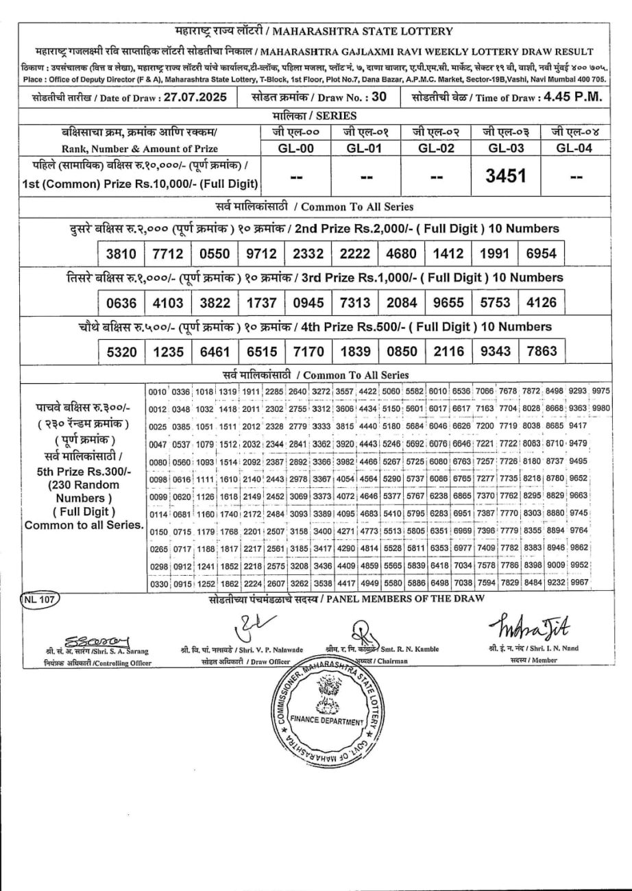 Today Lottery Sambad