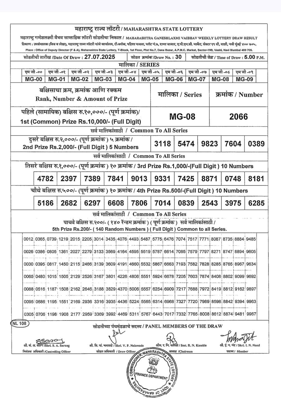 Today Lottery Sambad