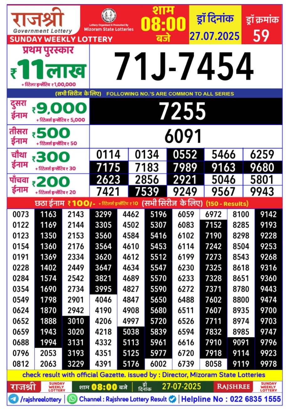 Today Lottery Sambad
