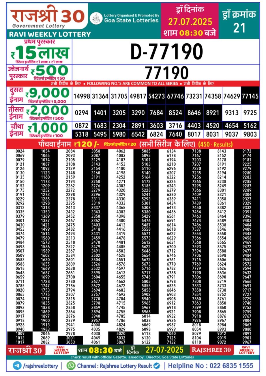 Today Lottery Sambad
