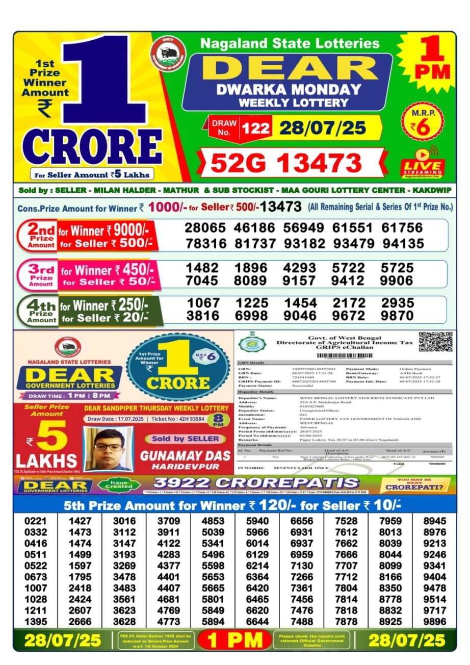 Today Lottery Sambad