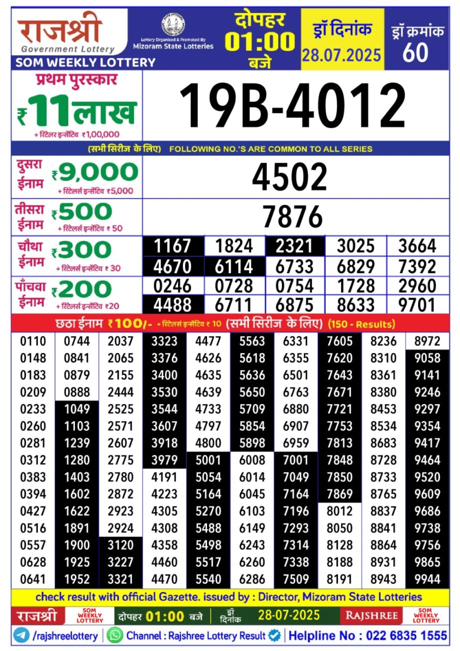 Today Lottery Sambad