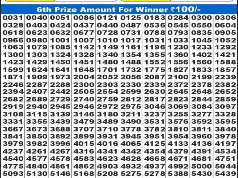 Today Lottery Sambad