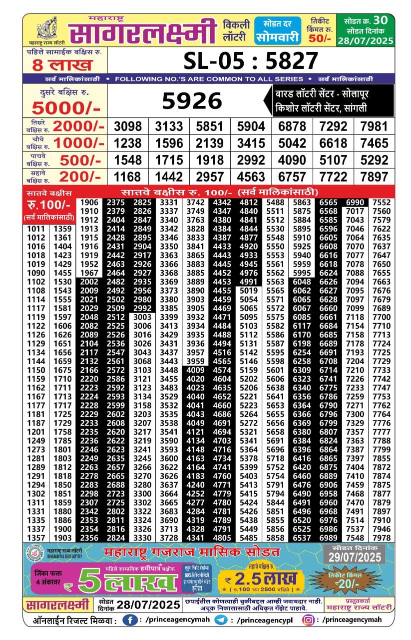 Today Lottery Sambad
