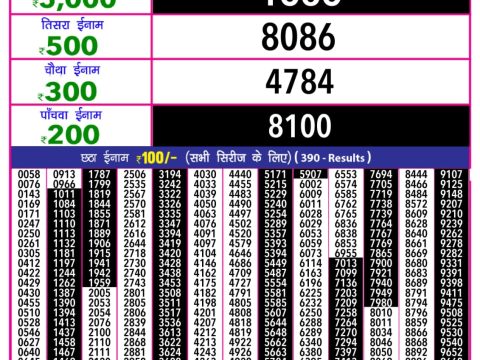 Today Lottery Sambad