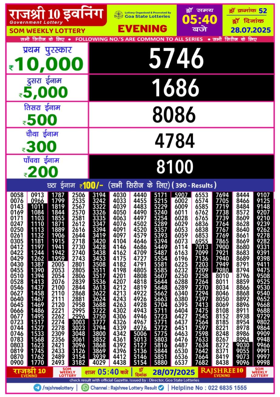 Today Lottery Sambad