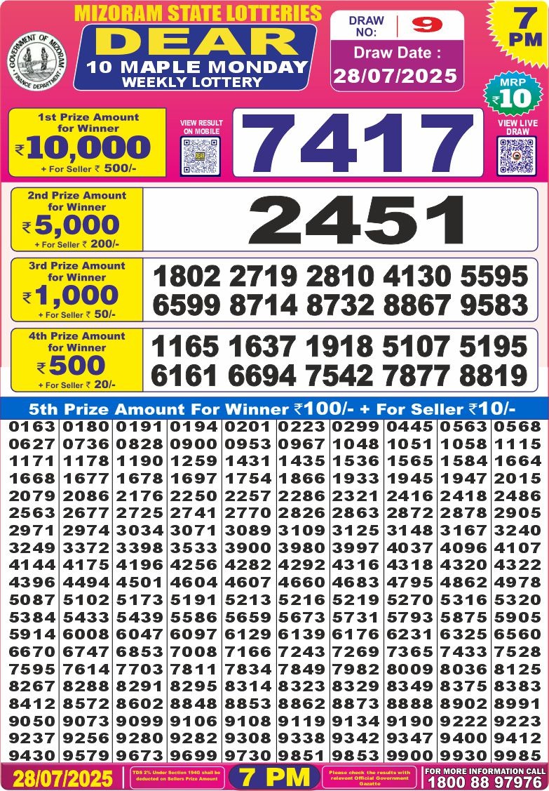 Today Lottery Sambad