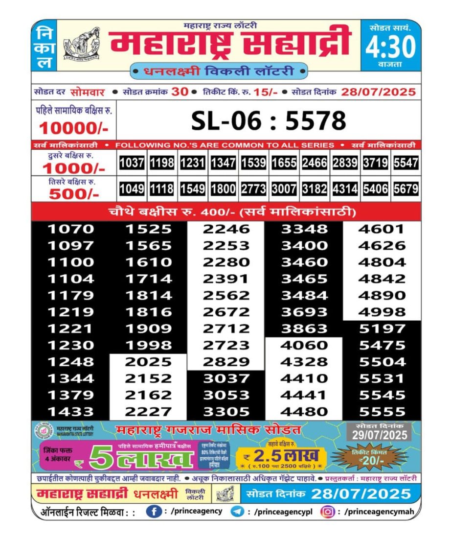 Today Lottery Sambad