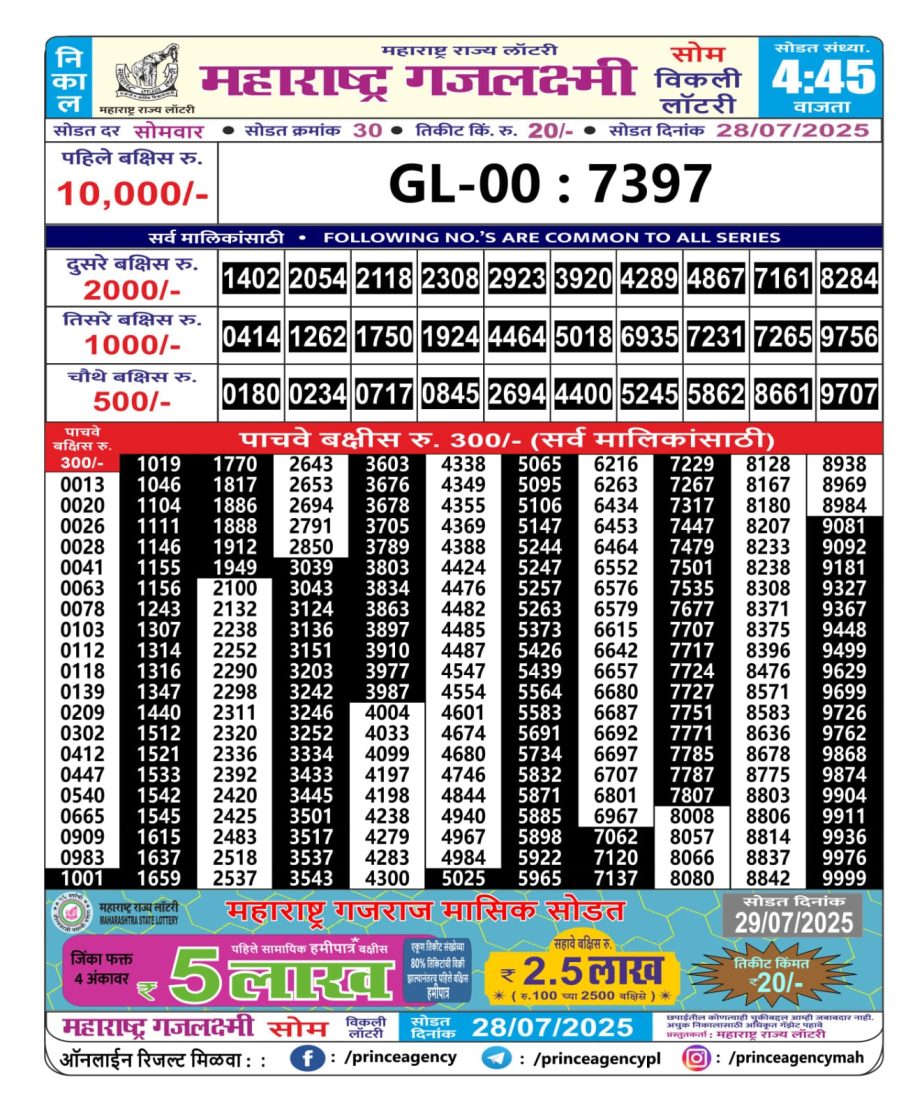Today Lottery Sambad