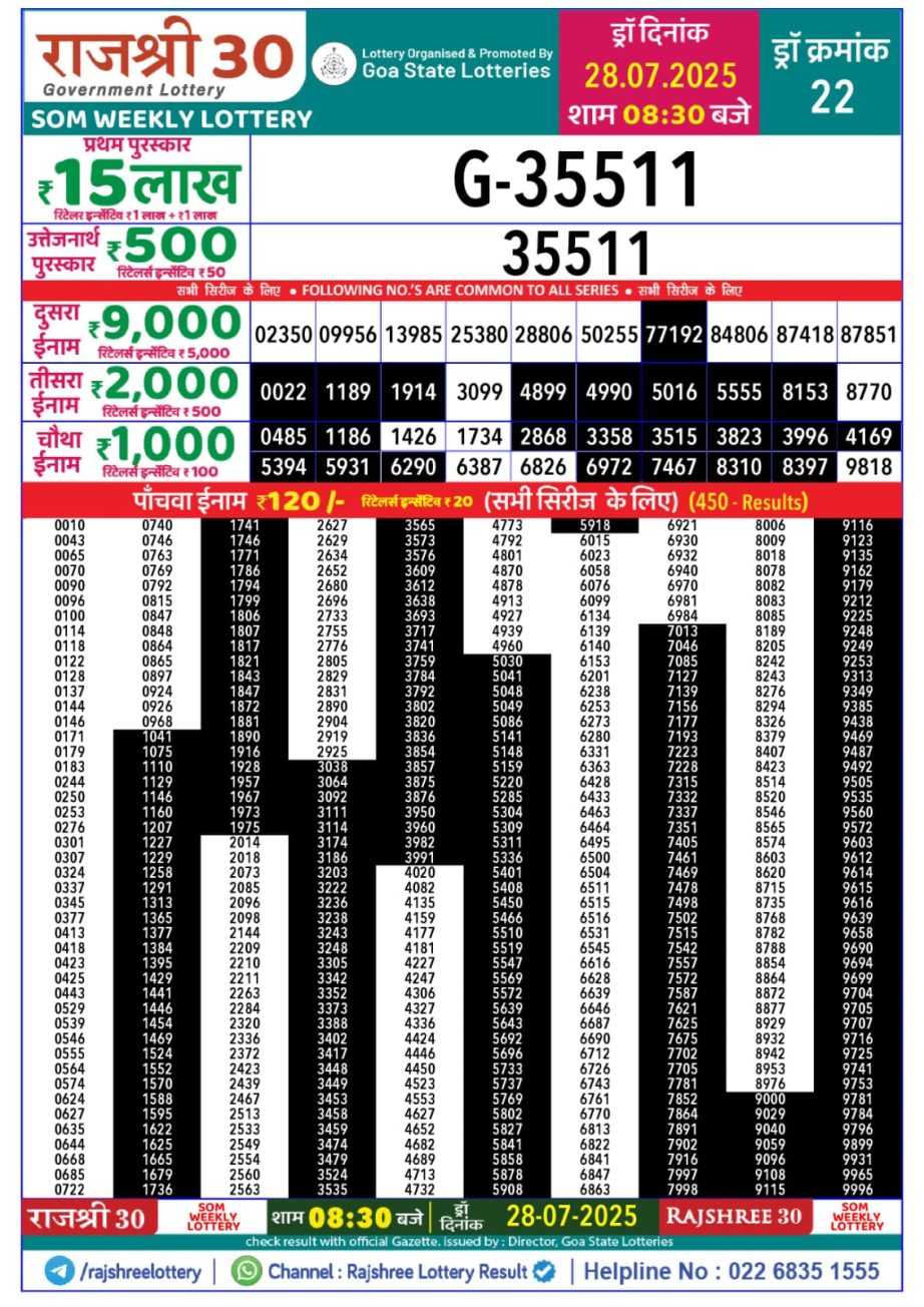Today Lottery Sambad