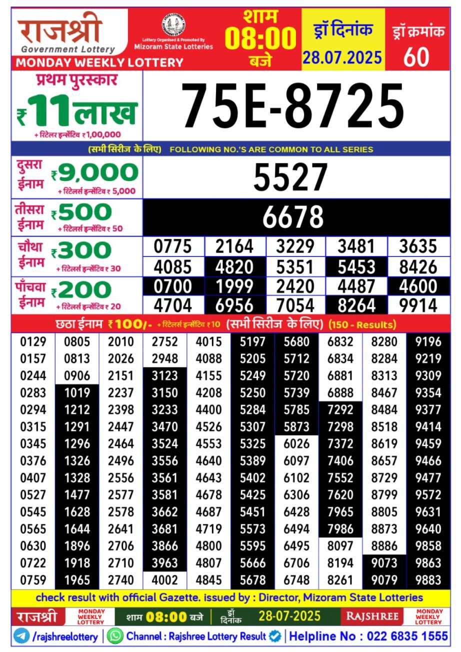 Today Lottery Sambad