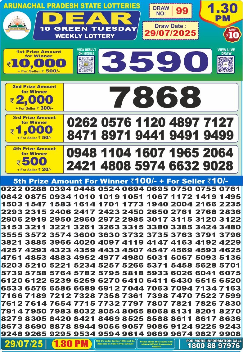 Today Lottery Sambad