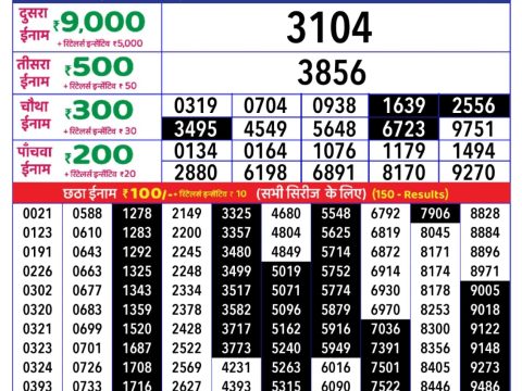 Today Lottery Sambad