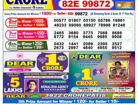 Today Lottery Sambad