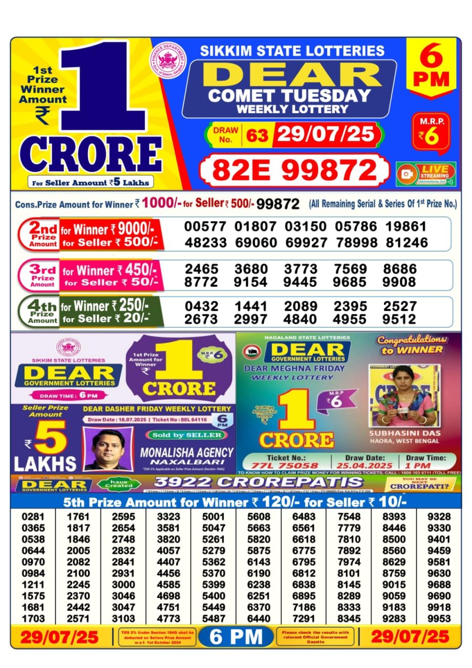 Today Lottery Sambad