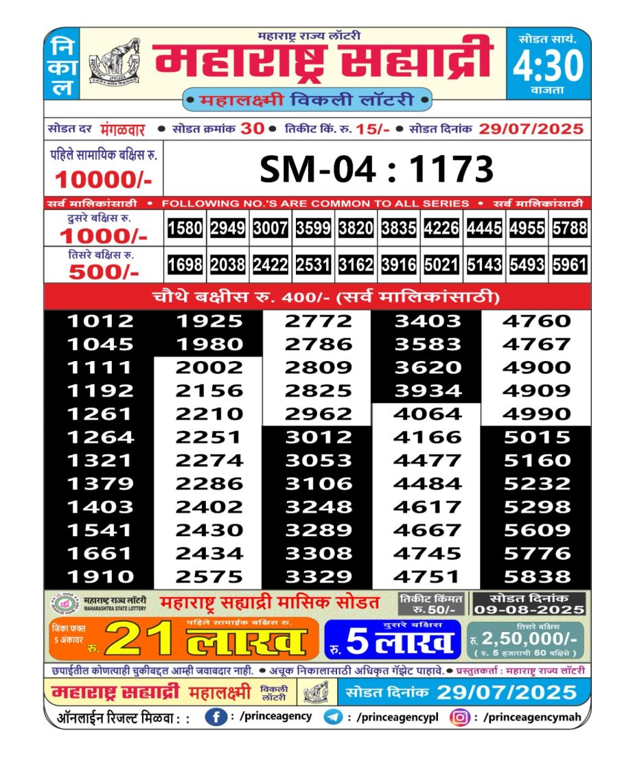 Today Lottery Sambad