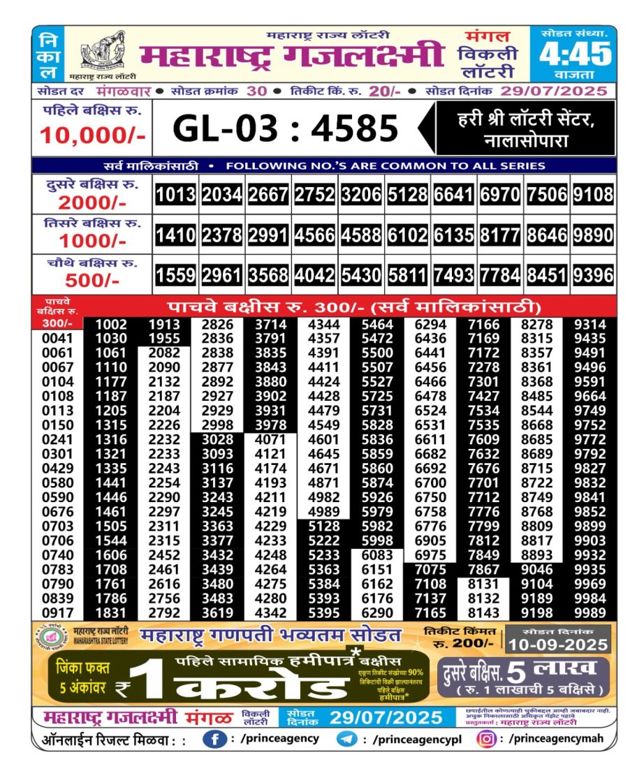 Today Lottery Sambad