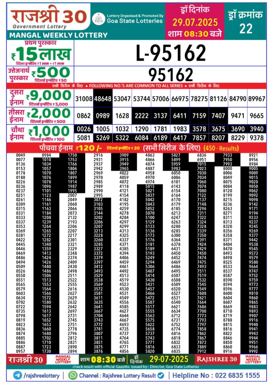 Today Lottery Sambad