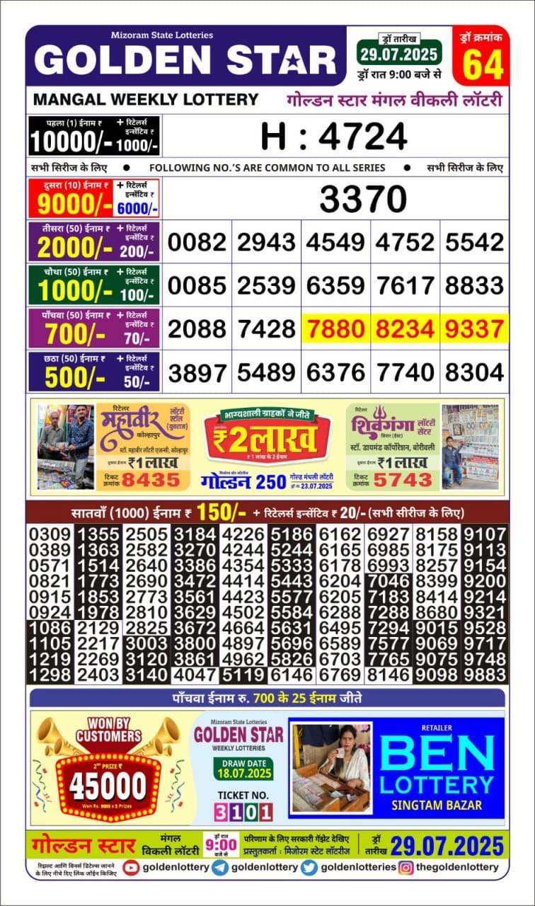 Today Lottery Sambad