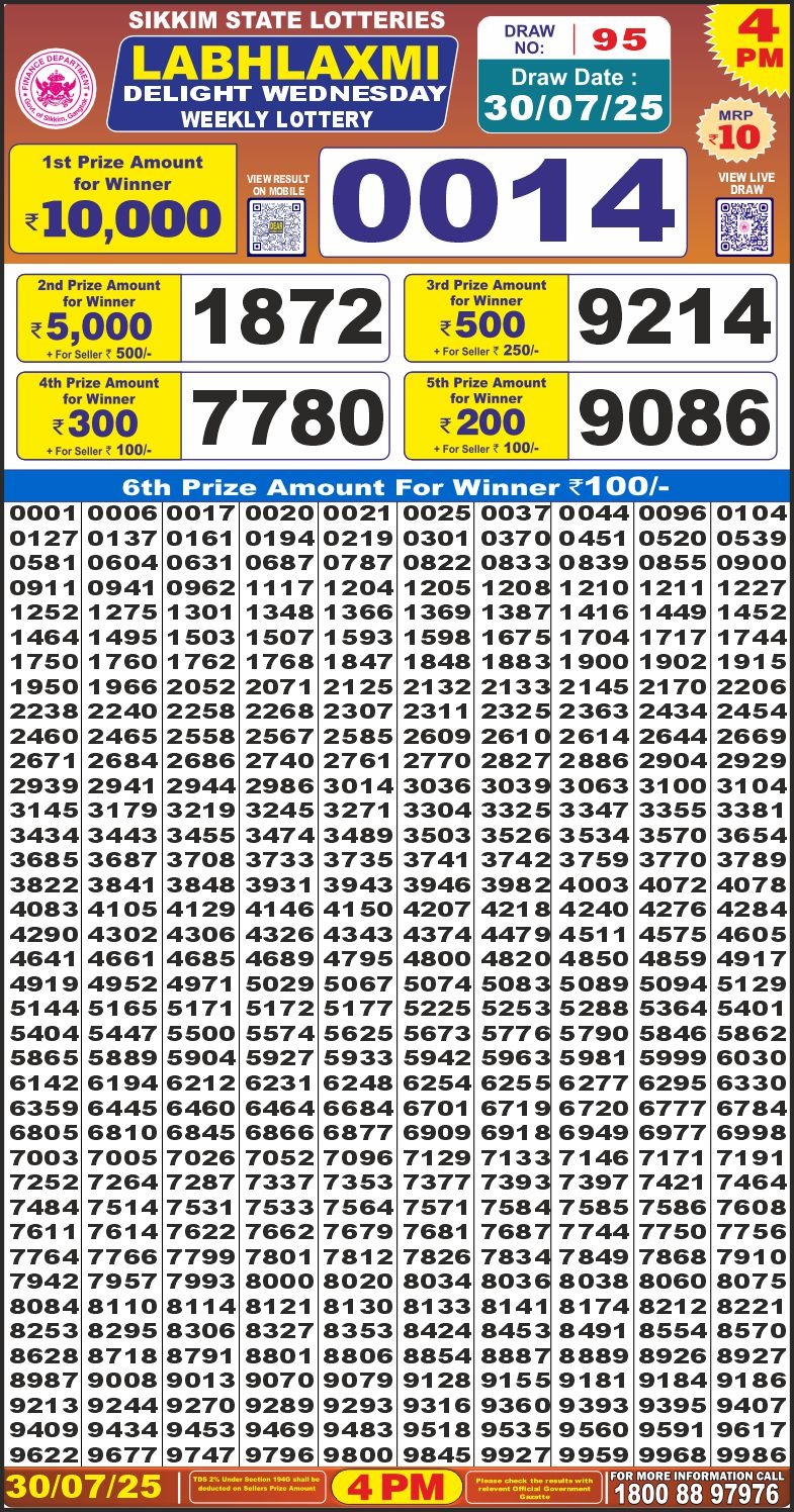Today Lottery Sambad