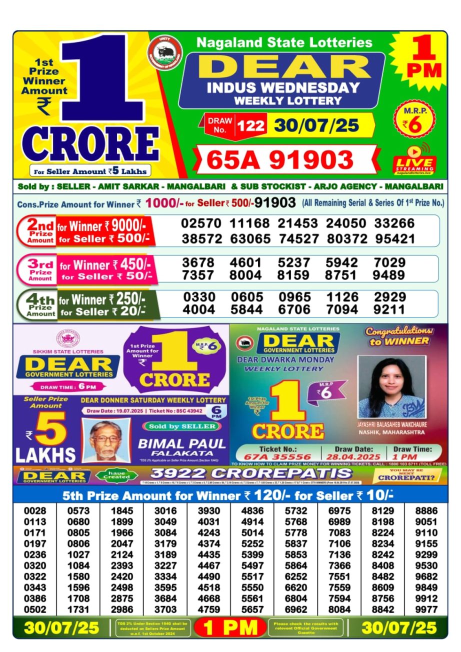 Today Lottery Sambad