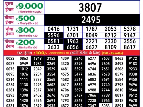 Today Lottery Sambad
