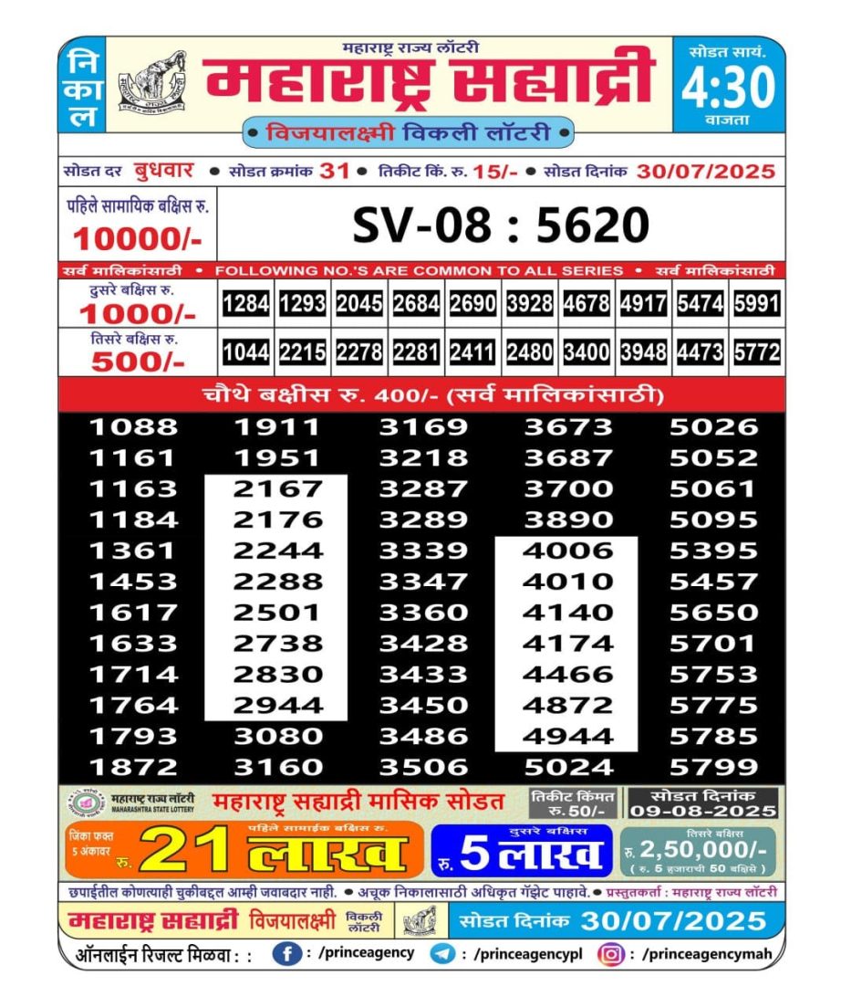 Today Lottery Sambad