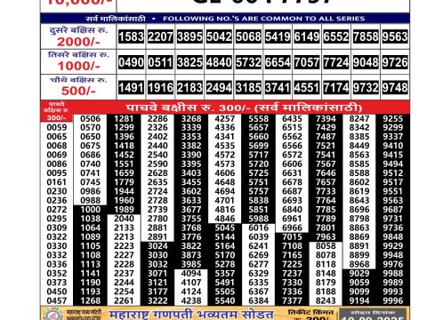 Today Lottery Sambad