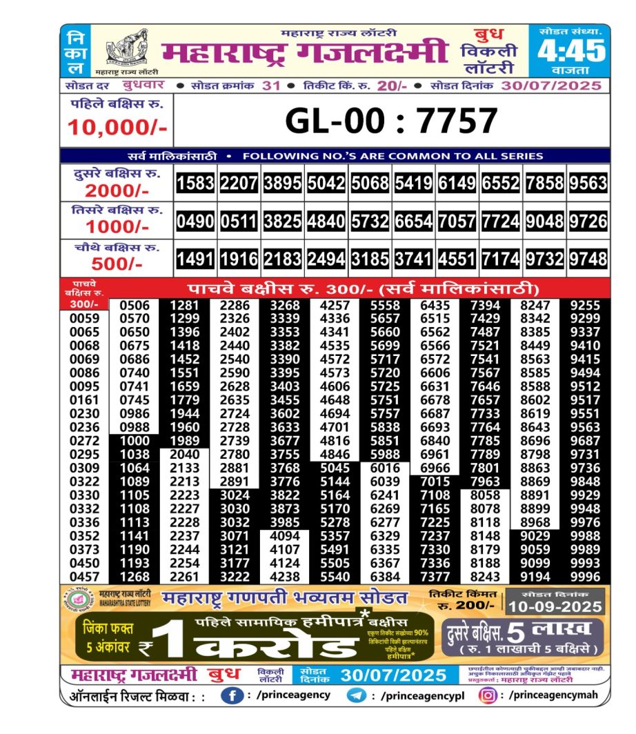 Today Lottery Sambad