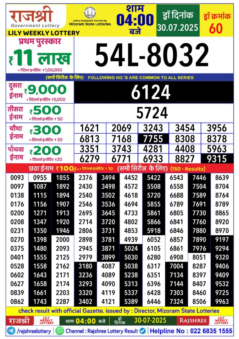 Today Lottery Sambad
