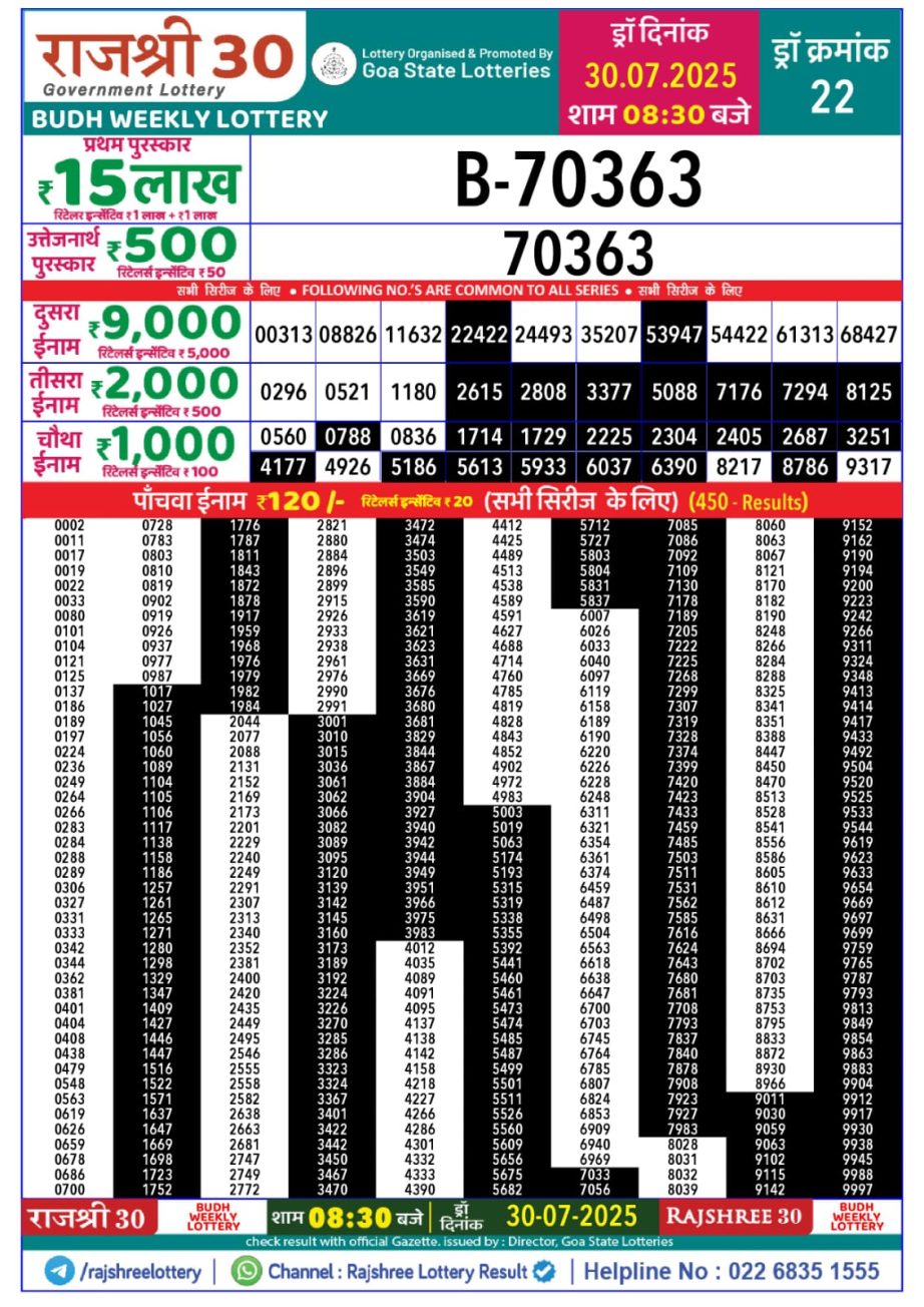 Today Lottery Sambad