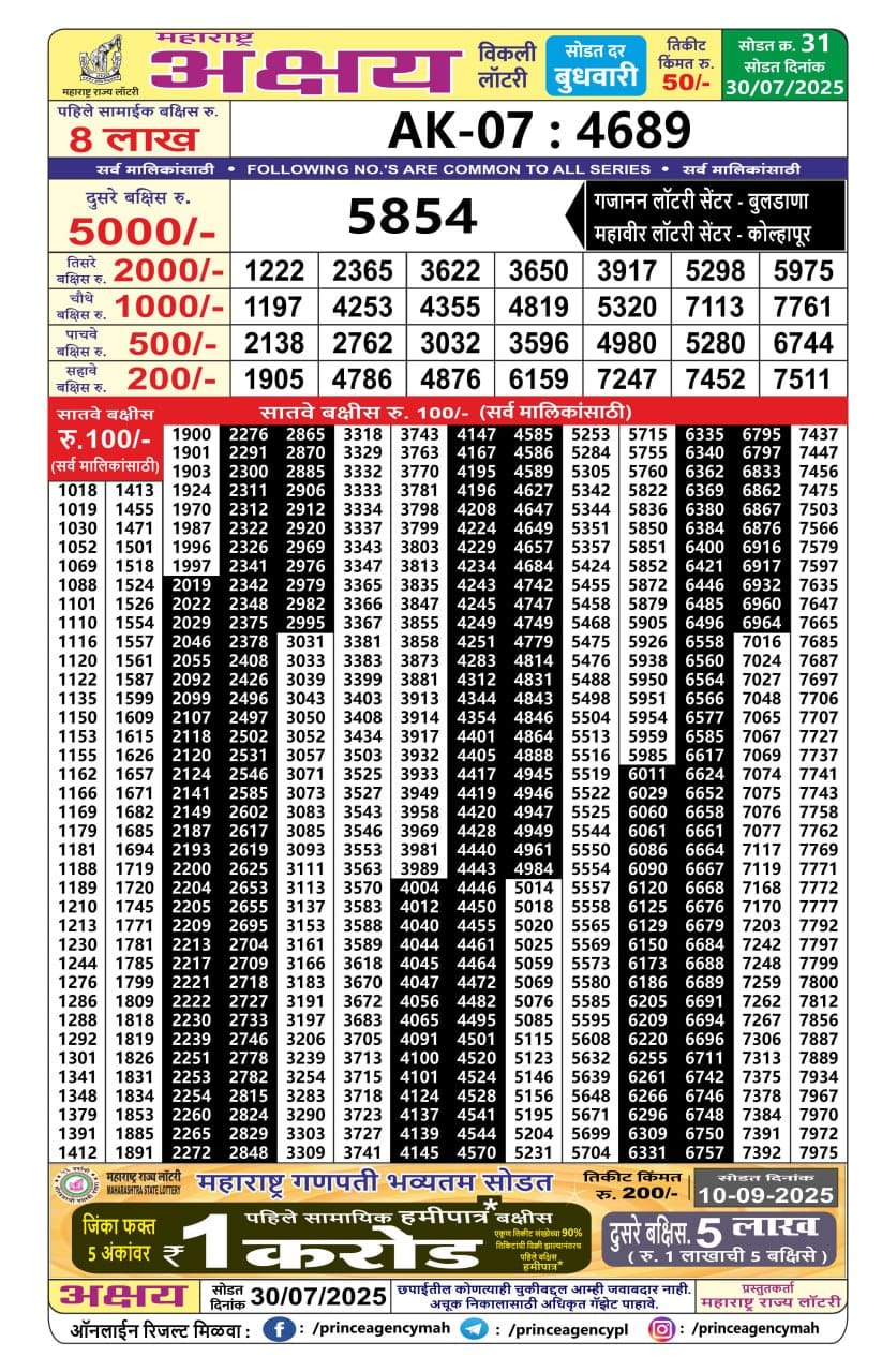 Today Lottery Sambad
